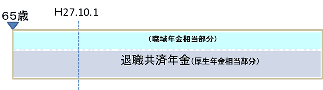 平成27年10月1日時点で65歳以上であり、退職共済年金の受給権を有している場合のイメージ