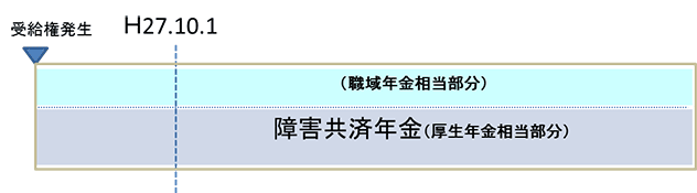 平成27年10月1日時点で障害共済年金の受給権を有している場合のイメージ