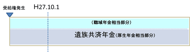 平成27年10月1日時点で遺族共済年金の受給権を有している場合<のイメージ