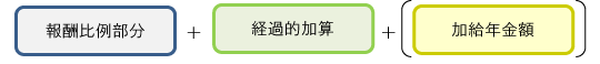 報酬比例部分+経過的加算+(加給年金額)