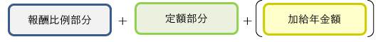 報酬比例部分+定額部分+(加給年金額)