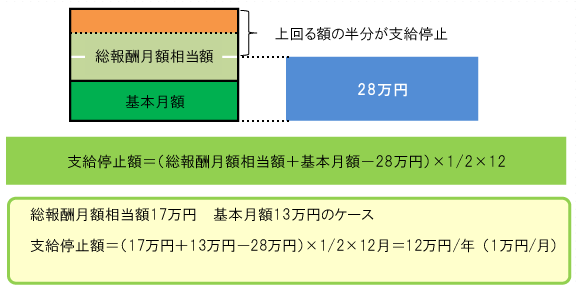 資格 年金 受給 老齢 厚生