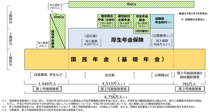 公的年金制度の仕組み