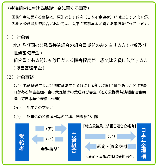 共済組合における基礎年金に関する事務