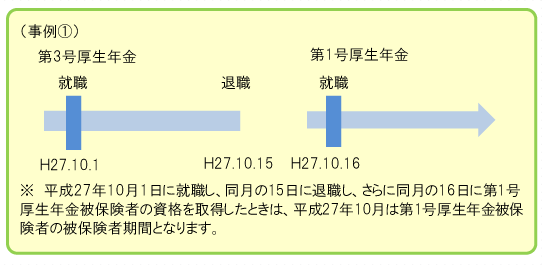 事例①