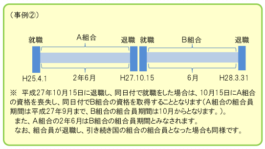 事例②