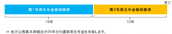 地方公務員共済組合がが26年分の遺族厚生年金を支給します。