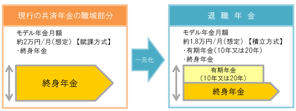 地方公務員共済組合がが26年分の遺族厚生年金を支給します。