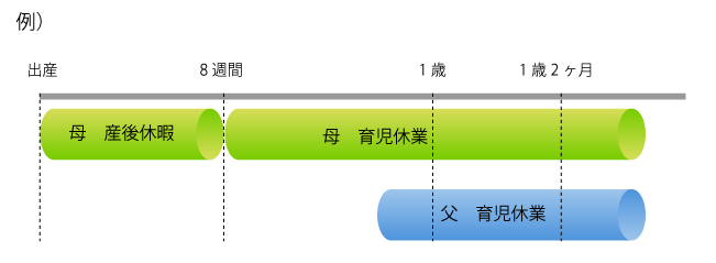 パパ・ママ育休プラスに該当するとき