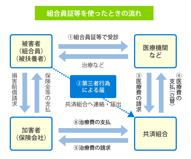 65歳前から、いわゆる満額の退職共済年金を受給しています。65歳になると、退職共済年金はどのようになりますか？