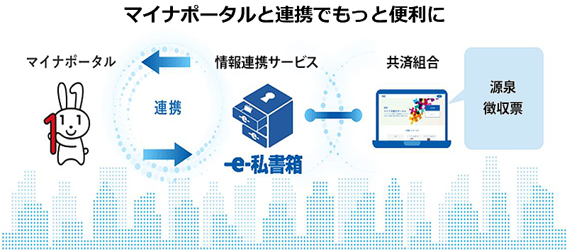 マイナポータル連携でもっと便利に