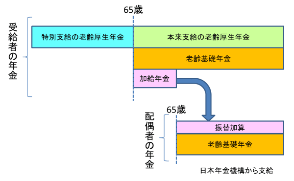 基礎 年金 老齢