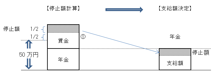 支給停止のイメージ図